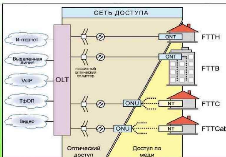 Pppoe не подключается ростелеком