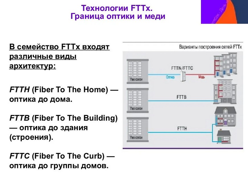 Схема подключения fttb