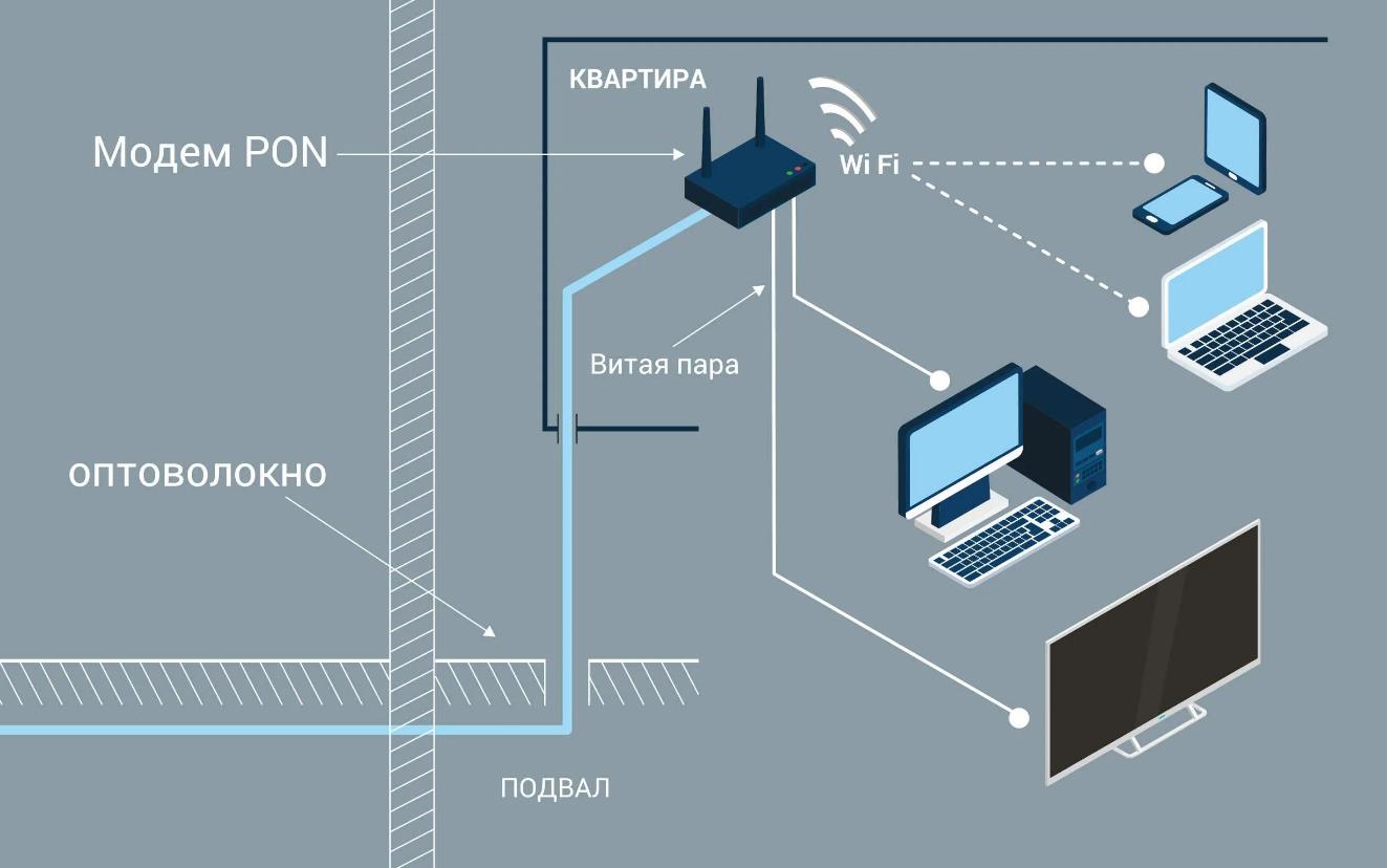 Карта gpon ростелеком