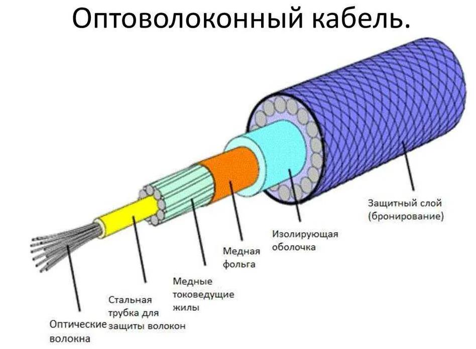 Технология GPON Ростелеком: плюсы и минусы, какая скорость, настройка ...