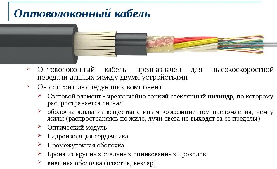 Как соединить оптоволоконный кабель