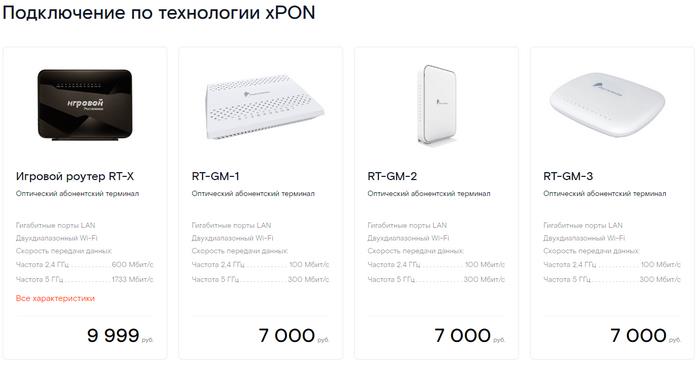 GPON Ростелеком: всё про технологию, схема подключения, какое ...