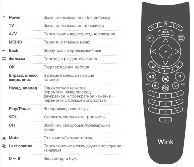 | Ростелеком | VK