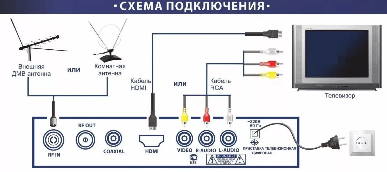 Выключается приставка ростелеком