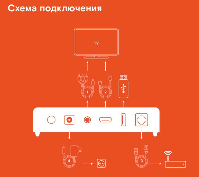 Как загрузить и установить Винк от Ростелекома на компьютер, ТВ ...