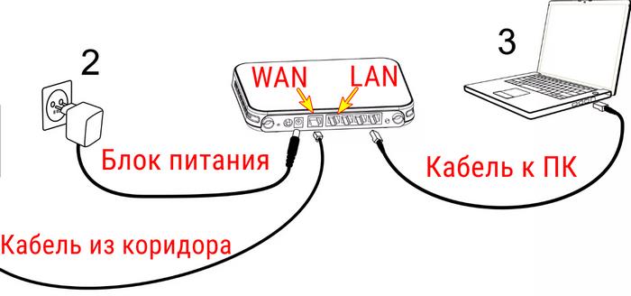 Как подключить ноут к роутеру. Как подключить ноут к роутеру